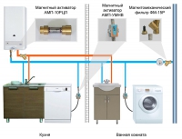 Защита стиральных и посудомоечных машин