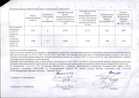 Акт испытаний_2